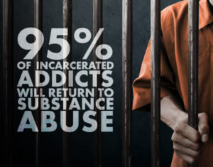 95% of incarcerated addicts will return to substance abuse